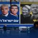 الملخص الإسرائيلي الأسبوعي